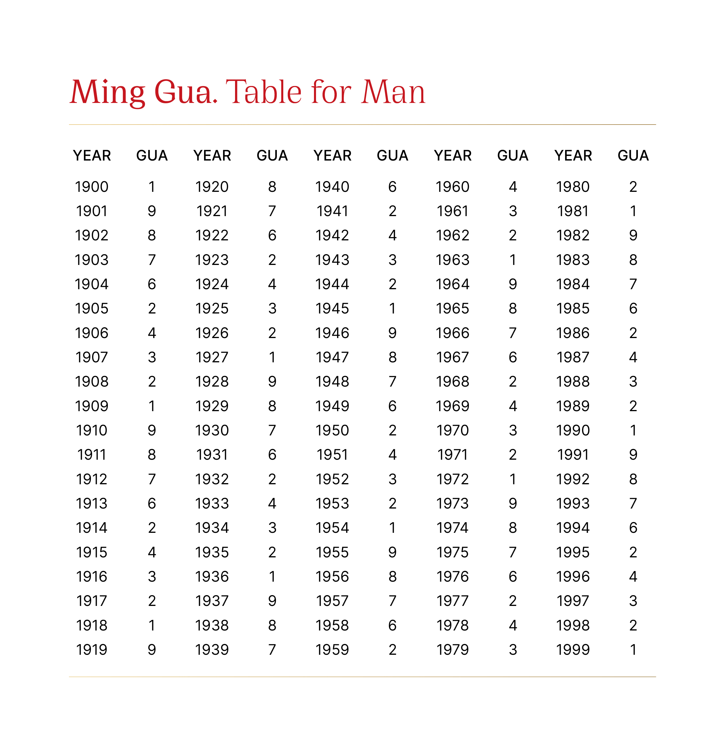 Ming-Gua-Table-for-man